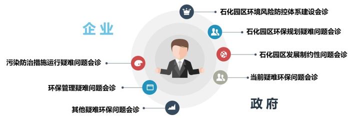 石化行業(yè)環(huán)保管家服務(wù)模式的推廣與應(yīng)用