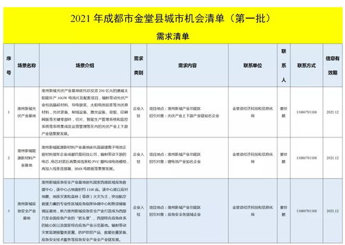 金堂發布城市機會清單，聚焦技術推廣服務激發新動能