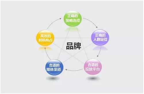 戮默科技 專業化廣告投放服務，打造企業強勁流量與精準推廣新引擎